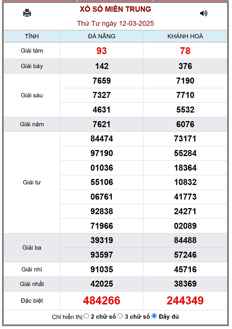 XSMT 13/3 - Kết quả xổ số miền Trung hôm nay 13/3/2025 - KQXSMT ngày 13/3- Ảnh 2.