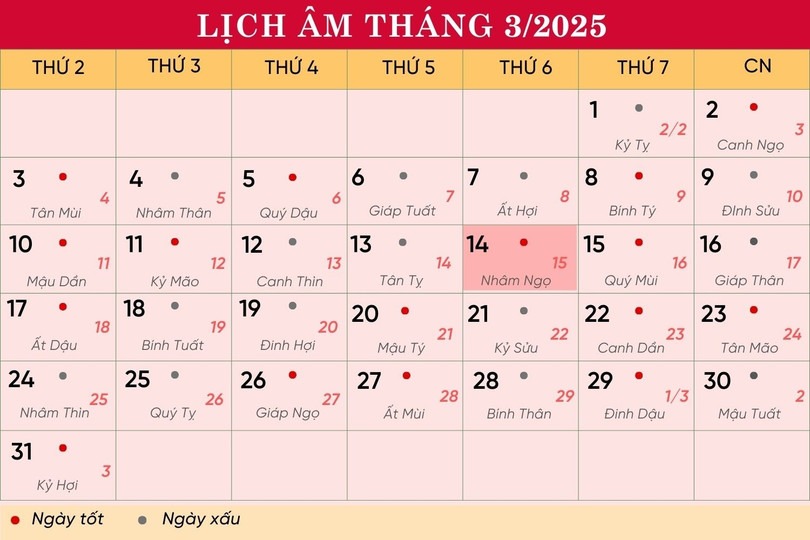 Lịch âm 14/3 - Âm lịch hôm nay 14/3 - Lịch vạn niên ngày 14/3/2025- Ảnh 1.