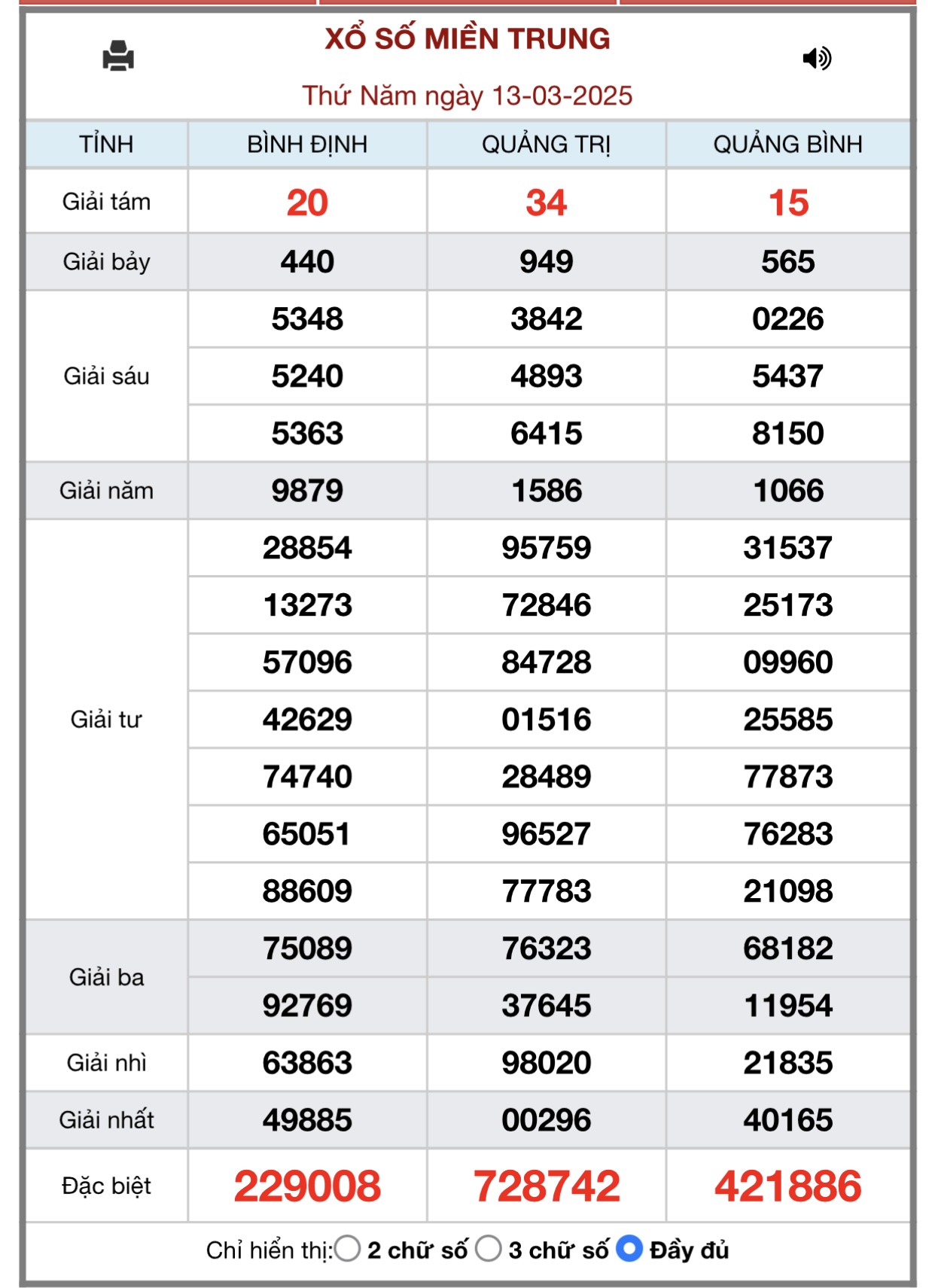 XSMT 19/3 - Kết quả xổ số miền Trung hôm nay 19/3/2025 - KQXSMT ngày 19/3- Ảnh 7.