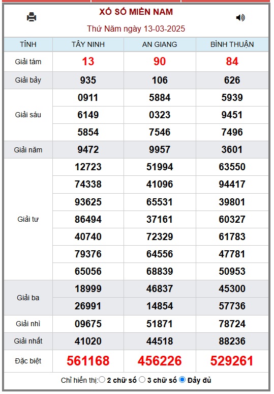 XSMN 19/3 - Kết quả xổ số miền Nam hôm nay 19/3/2025 - KQXSMN ngày 19/3- Ảnh 7.