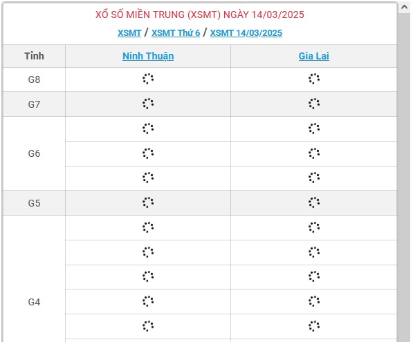 XSMT 14/3 - Kết quả xổ số miền Trung hôm nay 14/3/2025 - KQXSMT ngày 14/3- Ảnh 1.
