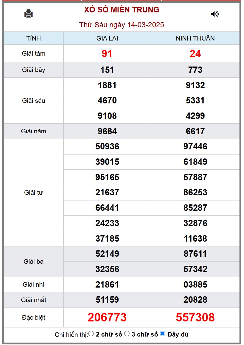 XSMT 15/3 - Kết quả xổ số miền Trung hôm nay 15/3/2025 - KQXSMT ngày 15/3- Ảnh 2.