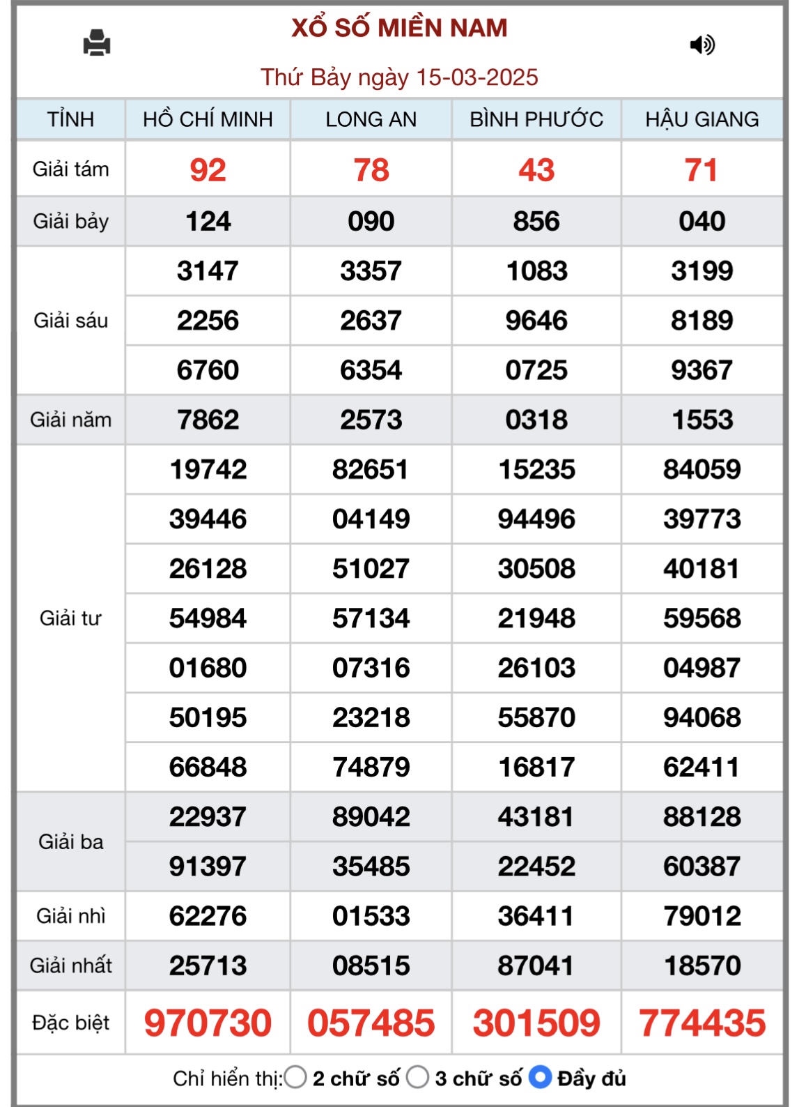 XSMN 17/3 - Kết quả xổ số miền Nam hôm nay 17/3/2025 - KQXSMN ngày 17/3- Ảnh 3.