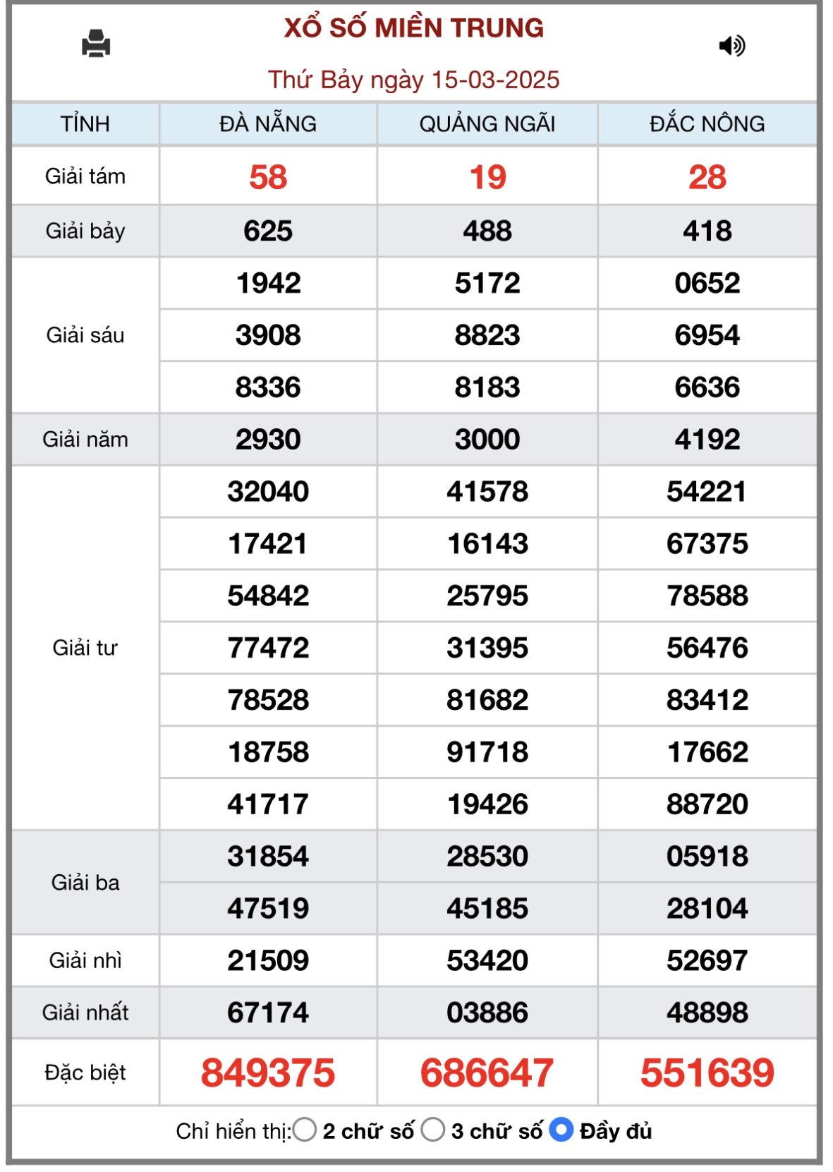 XSMT 19/3 - Kết quả xổ số miền Trung hôm nay 19/3/2025 - KQXSMT ngày 19/3- Ảnh 5.