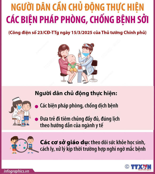 Ngành y tế hoàn thành chiến dịch tiêm vaccine phòng sởi trong tháng 3/2025- Ảnh 3.