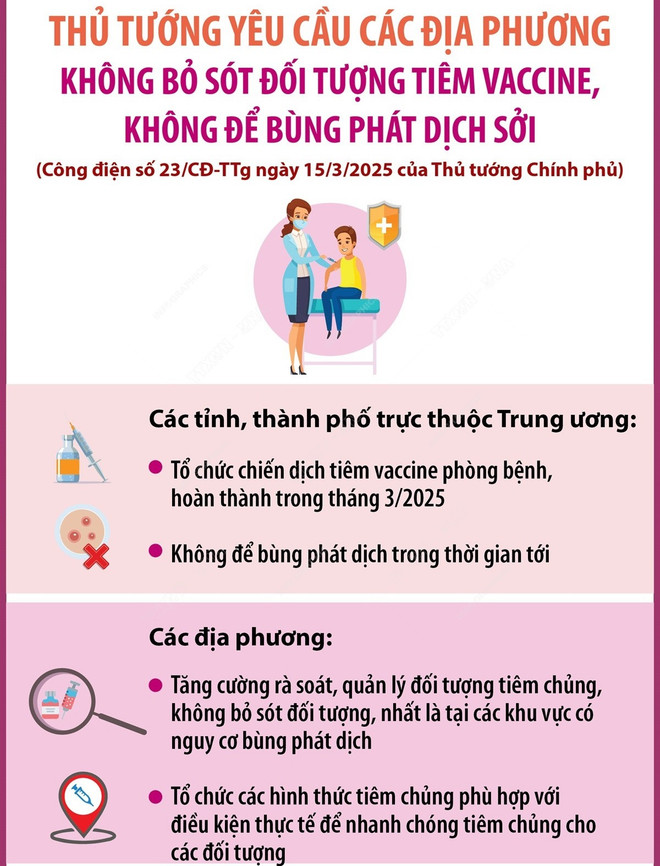 Ngành y tế hoàn thành chiến dịch tiêm vaccine phòng sởi trong tháng 3/2025- Ảnh 2.