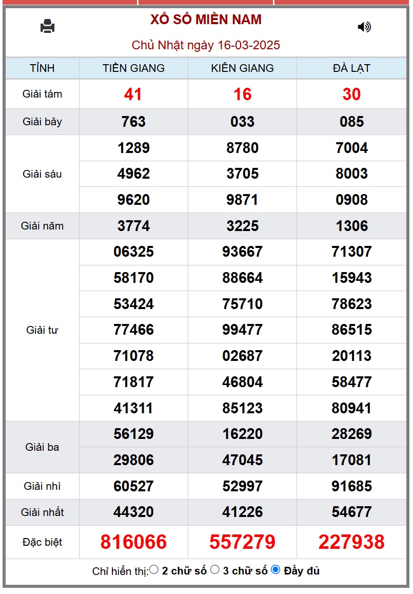 XSMN 17/3 - Kết quả xổ số miền Nam hôm nay 17/3/2025 - KQXSMN ngày 17/3- Ảnh 2.