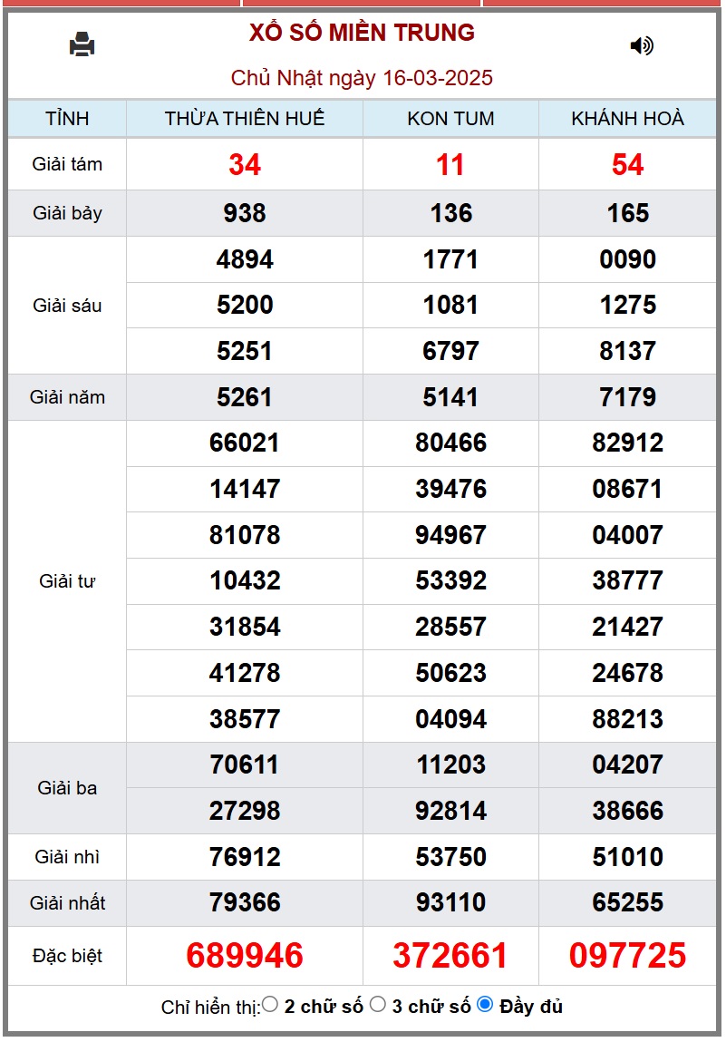 XSMT 17/3 - Kết quả xổ số miền Trung hôm nay 17/3/2025 - KQXSMT ngày 17/3- Ảnh 2.