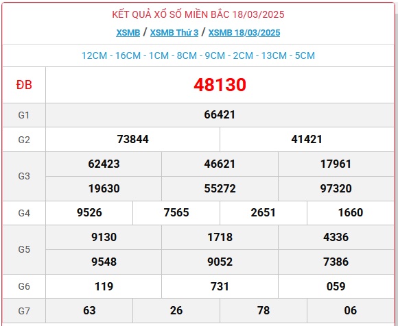 XSMB 22/3 - Kết quả xổ số miền Bắc hôm nay 22/3/2025 - KQXSMB ngày 22/3- Ảnh 5.