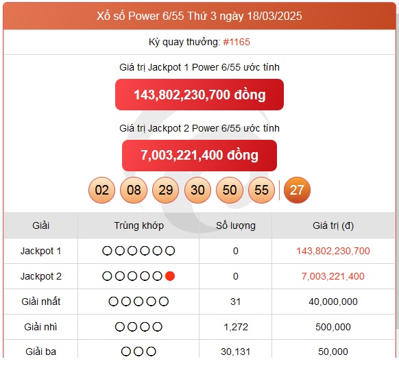 Vietlott 18/3 - Kết quả xổ số Vietlott hôm nay 18/3/2025 - Xổ số Power 6/55 ngày 18/3- Ảnh 1.