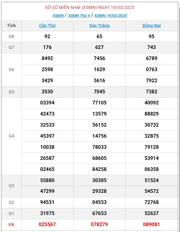 XSMN 23/3 - Kết quả xổ số miền Nam hôm nay 23/3/2025 - KQXSMN ngày 23/3- Ảnh 5.