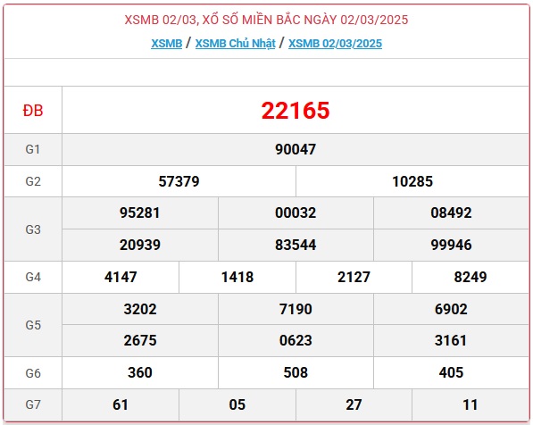 XSMB 22/3 - Kết quả xổ số miền Bắc hôm nay 22/3/2025 - KQXSMB ngày 22/3- Ảnh 21.