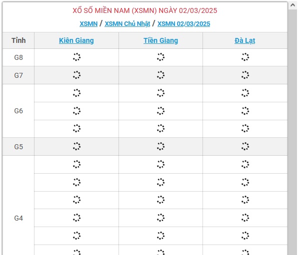 XSMN 2/3 - Kết quả xổ số miền Nam hôm nay 2/3/2025 - KQXSMN ngày 2/3- Ảnh 1.
