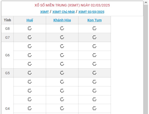 XSMT 2/3 - Kết quả xổ số miền Trung hôm nay 2/3/2025 - KQXSMT ngày 2/3- Ảnh 1.