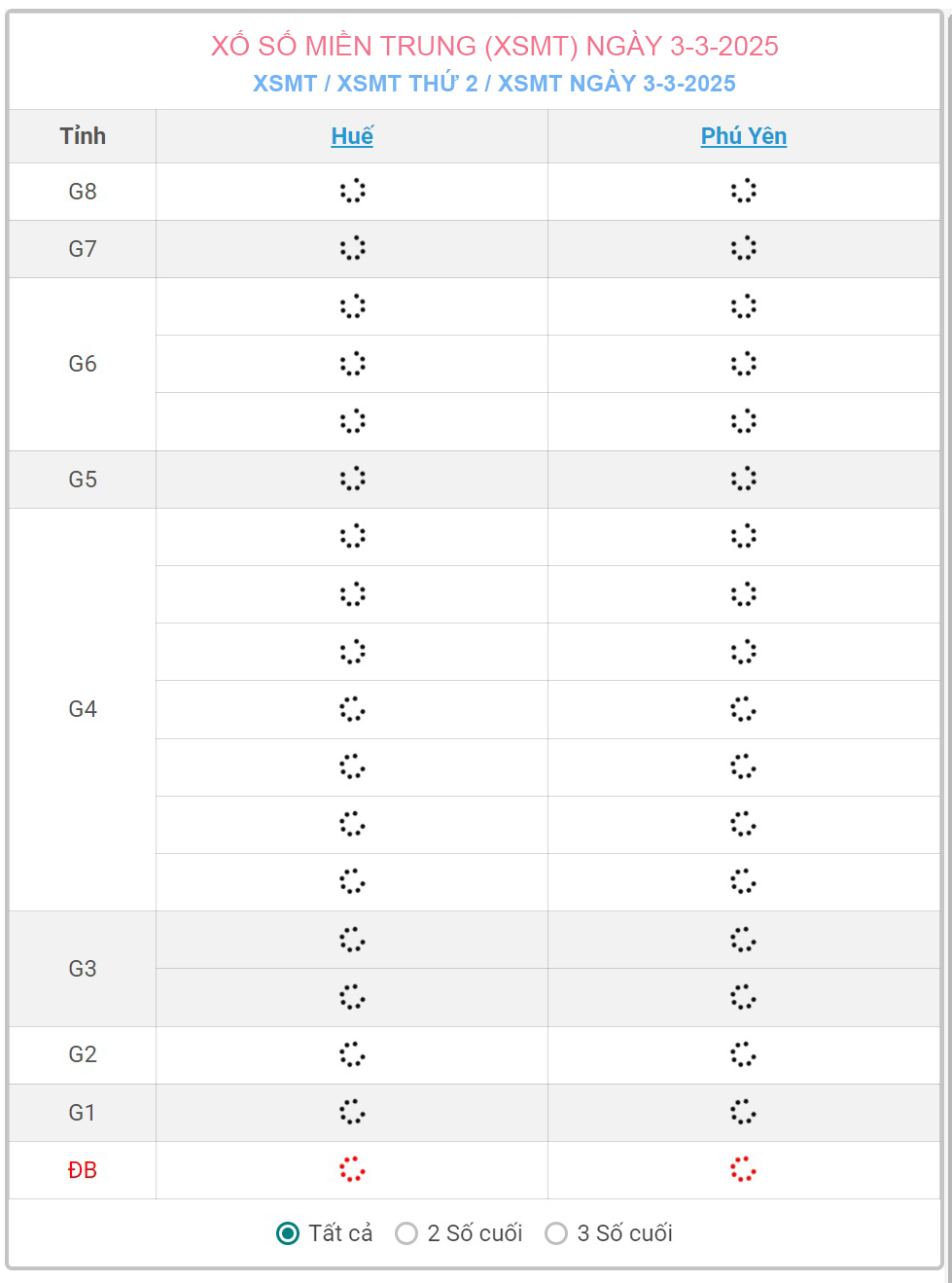 XSMT 3/3 - Kết quả xổ số miền Trung hôm nay 3/3/2025 - KQXSMT ngày 3/3- Ảnh 1.