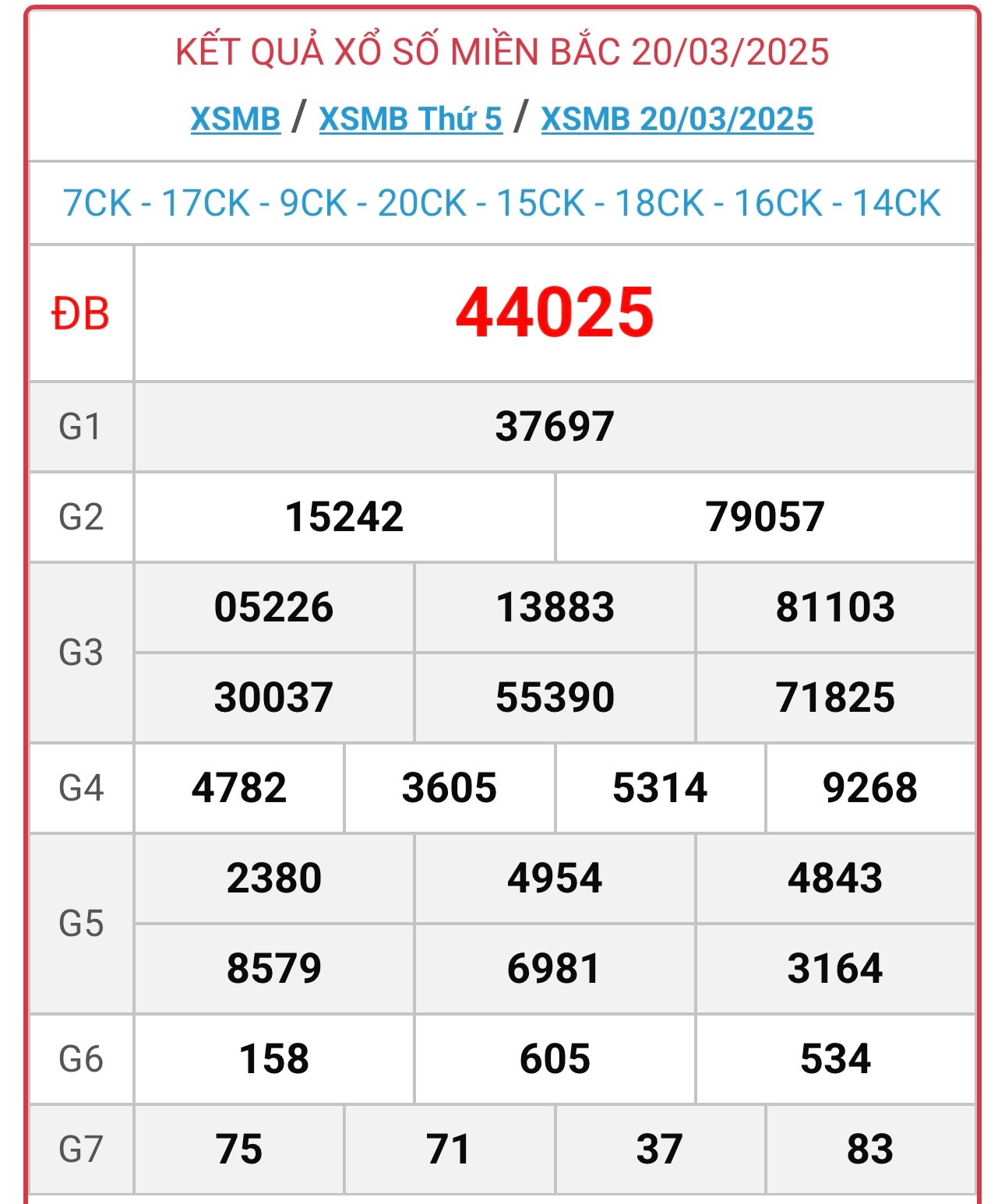 XSMB 21/3 - Kết quả xổ số miền Bắc hôm nay 21/3/2025 - KQXSMB ngày 21/3- Ảnh 2.