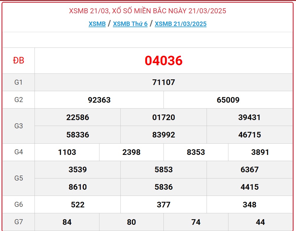 XSMB 21/3 - Kết quả xổ số miền Bắc hôm nay 21/3/2025 - KQXSMB ngày 21/3- Ảnh 1.