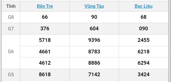 XSMN 4/3 - Kết quả xổ số miền Nam hôm nay 4/3/2025 - KQXSMN ngày 4/3- Ảnh 1.