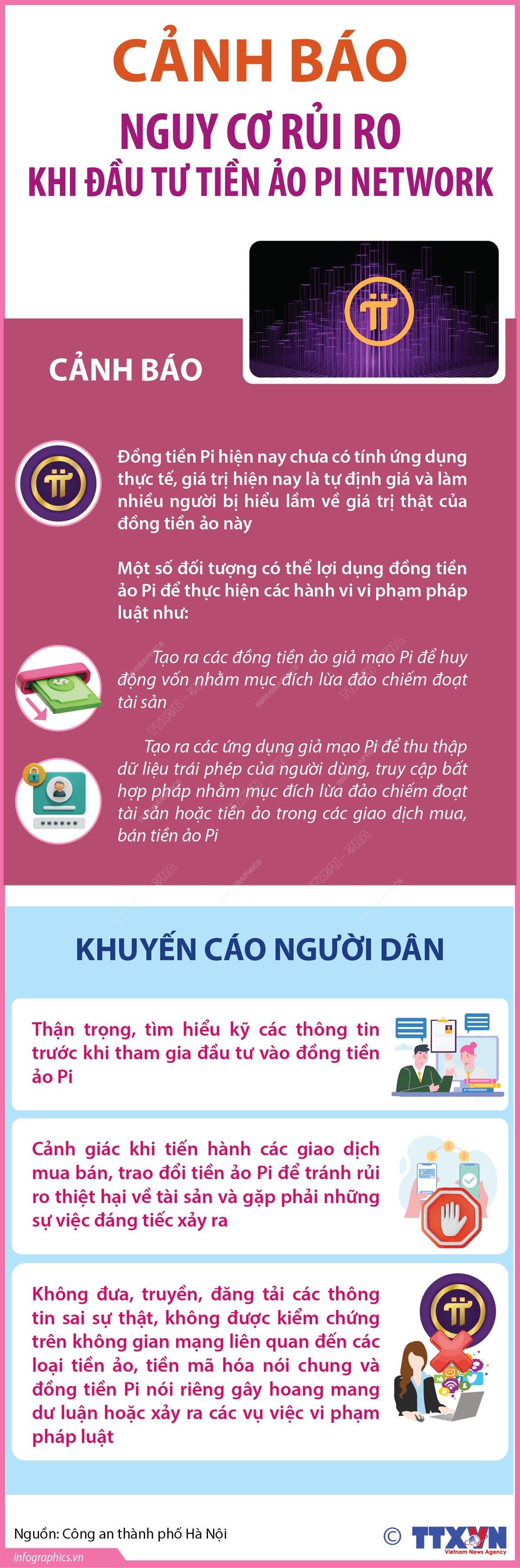 Cảnh báo nguy cơ rủi ro khi đầu tư tiền ảo Pi Network- Ảnh 1.