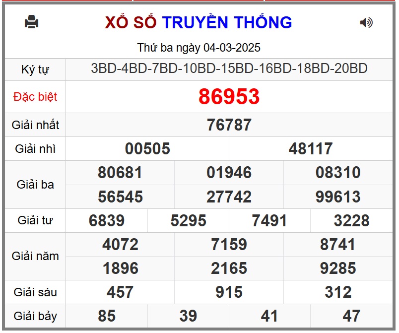 XSMB 5/3 - Kết quả xổ số miền Bắc hôm nay 5/3/2025 - KQXSMB ngày 5/3- Ảnh 2.