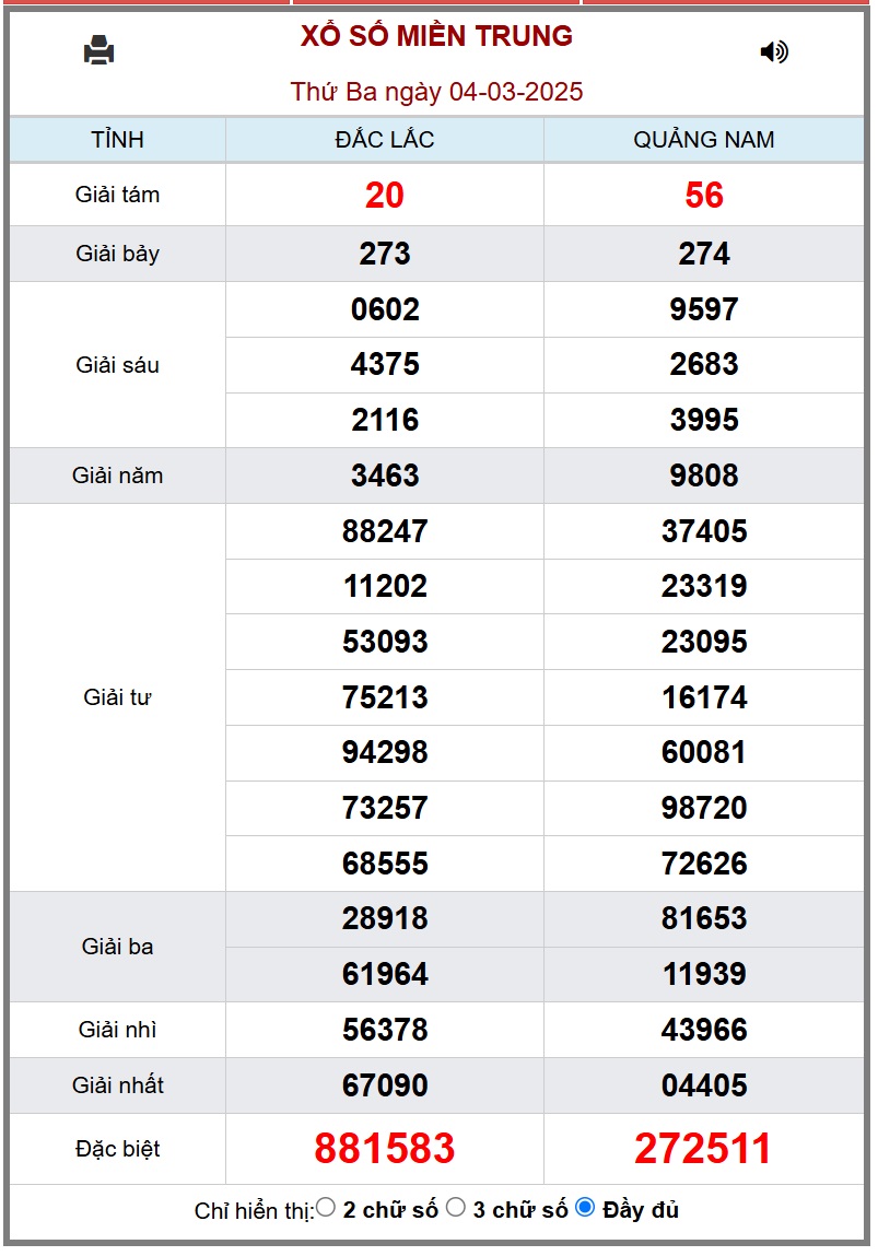 XSMT 5/3 - Kết quả xổ số miền Trung hôm nay 5/3/2025 - KQXSMT ngày 5/3- Ảnh 2.