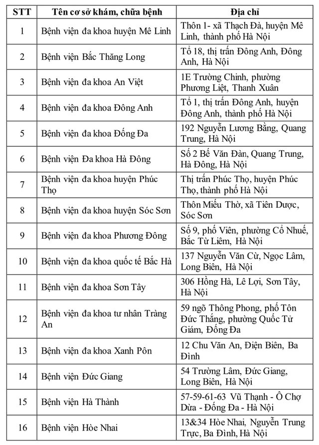 Danh sách 40 cơ sở khám, chữa bệnh đủ điều kiện cấp giấy khám sức khỏe lái xe tại Hà Nội- Ảnh 2.