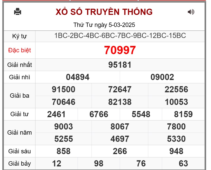 XSMB 18/3 - Kết quả xổ số miền Bắc hôm nay 18/3/2025 - KQXSMB ngày 18/3- Ảnh 14.