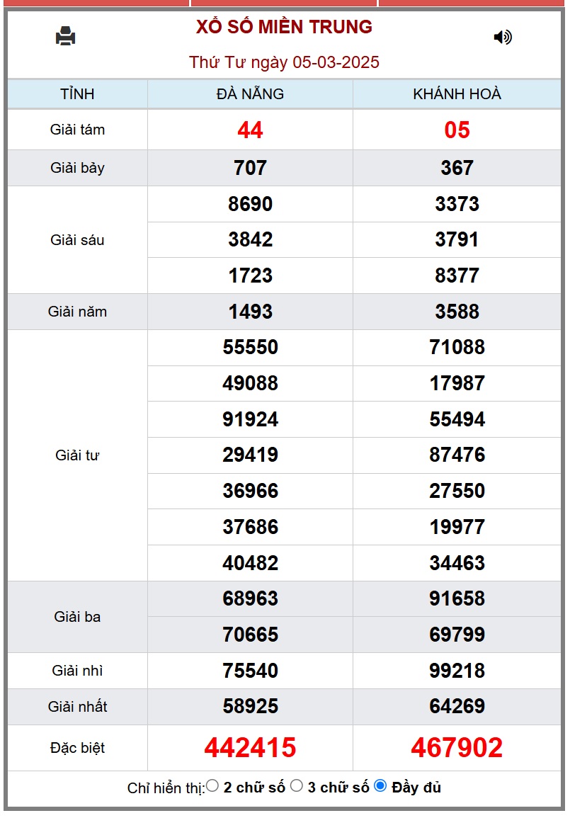 XSMN 14/3 - Kết quả xổ số miền Nam hôm nay 14/3/2025 - KQXSMN ngày 14/3- Ảnh 10.