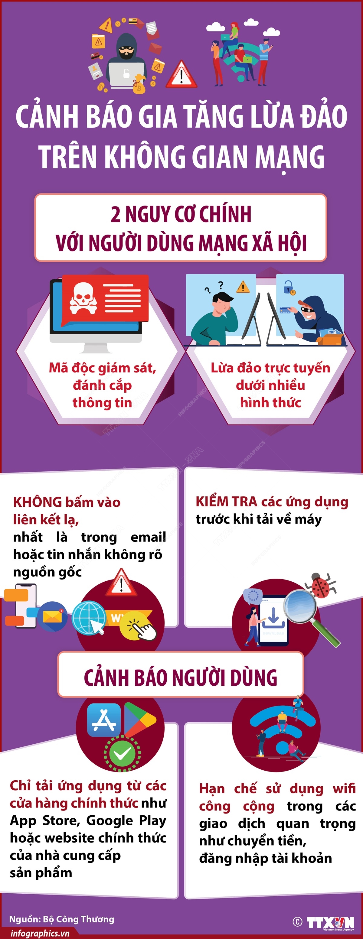 Cảnh báo gia tăng lừa đảo trên không gian mạng- Ảnh 1.