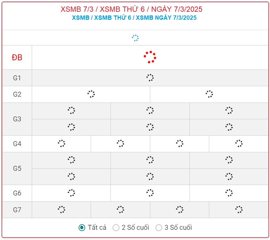 XSMB 7/3 - Kết quả xổ số miền Bắc hôm nay 7/3/2025 - KQXSMB ngày 7/3- Ảnh 1.