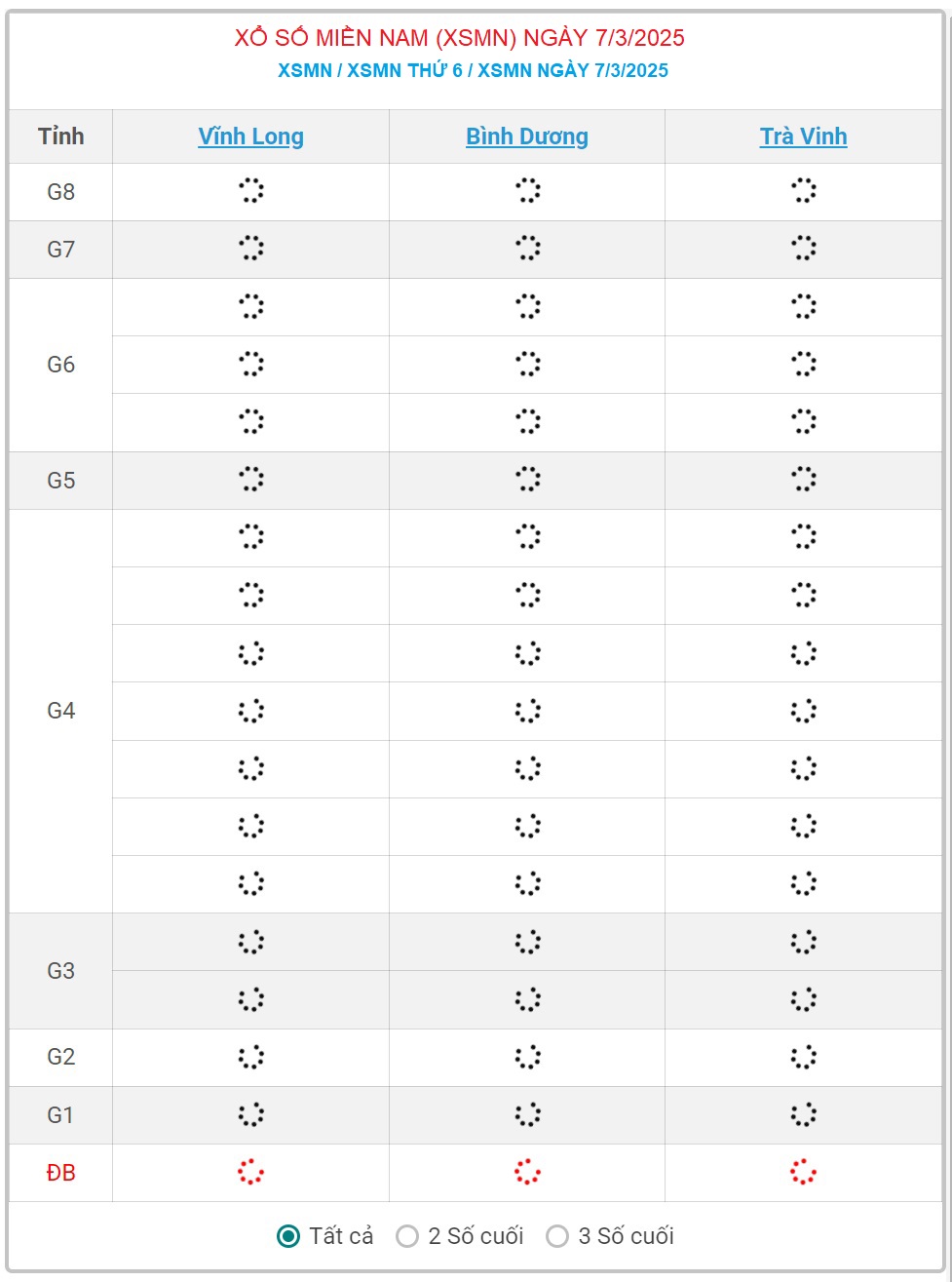 XSMN 7/3 - Kết quả xổ số miền Nam hôm nay 7/3/2025 - KQXSMN ngày 7/3- Ảnh 1.