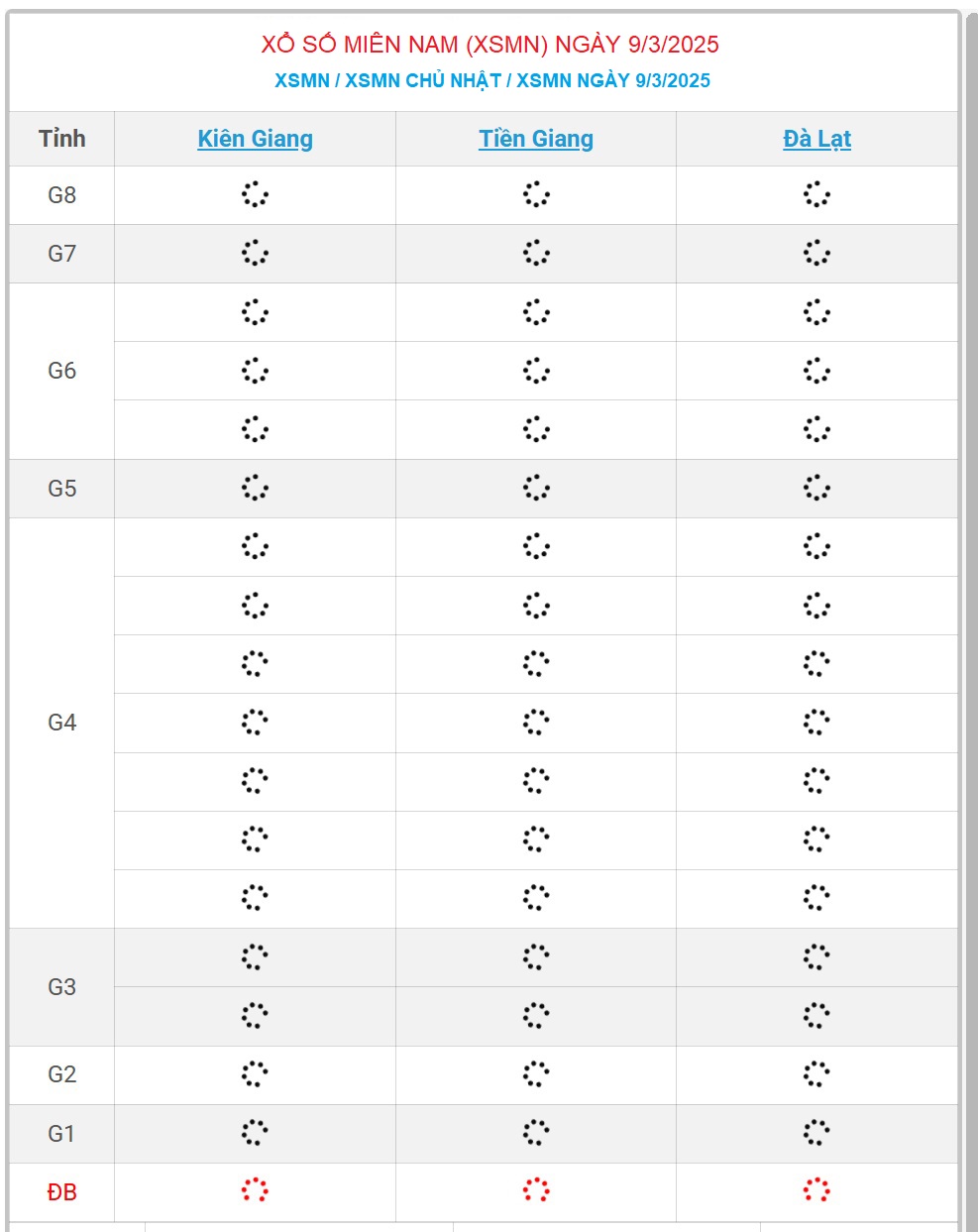 XSMN 9/3 - Kết quả xổ số miền Nam hôm nay 9/3/2025 - KQXSMN ngày 9/3- Ảnh 1.