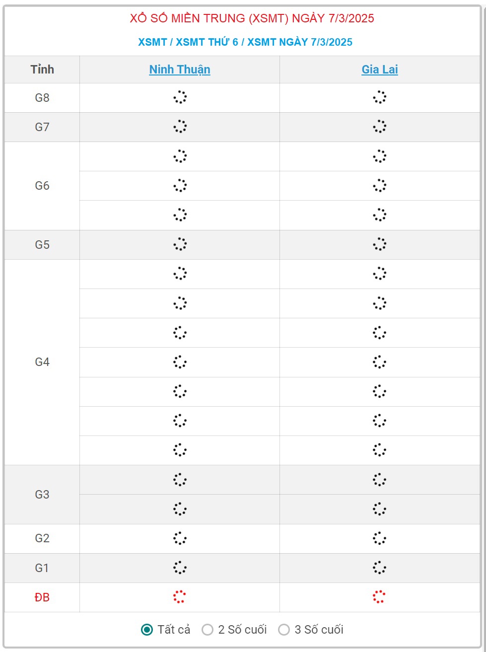 XSMT 7/3 - Kết quả xổ số miền Trung hôm nay 7/3/2025 - KQXSMT ngày 7/3- Ảnh 1.
