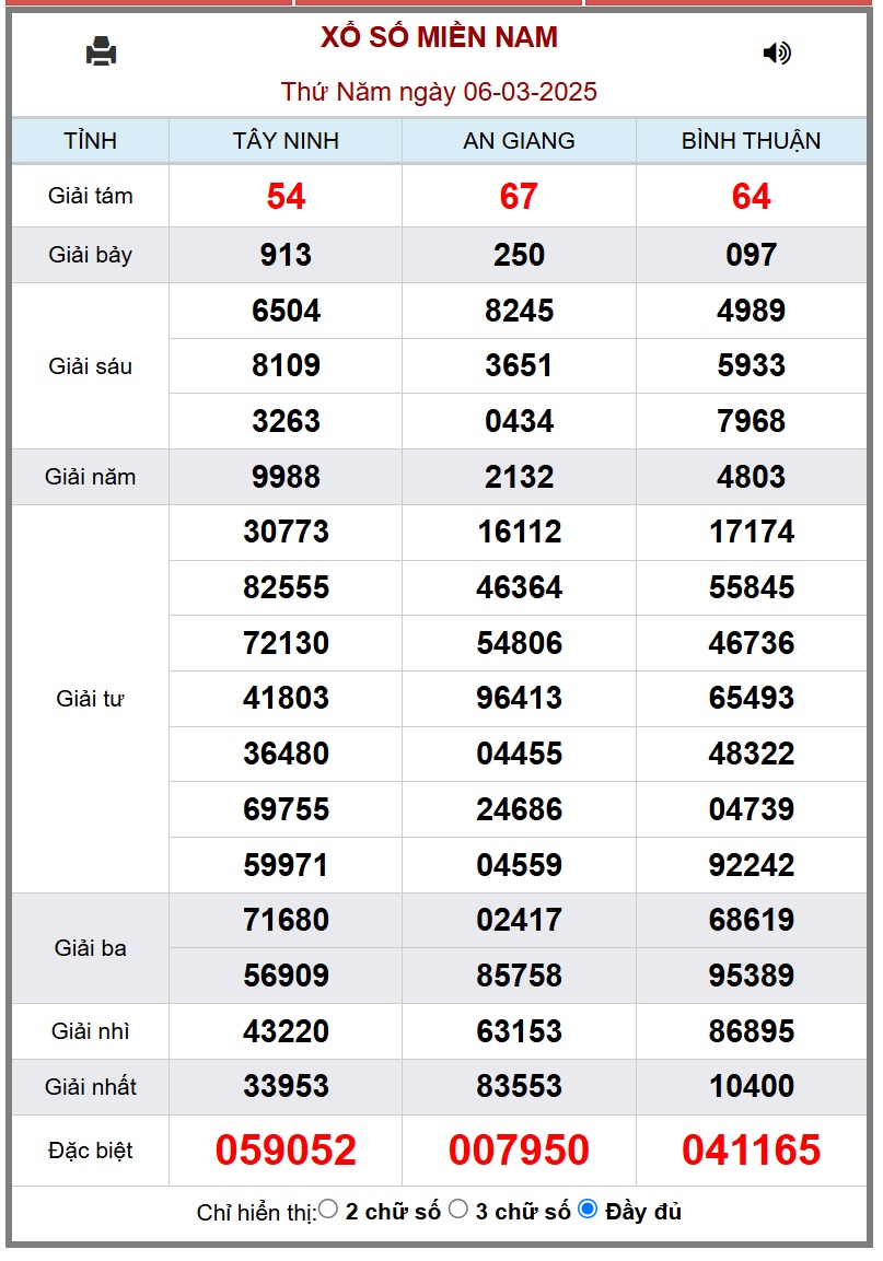 XSMN 7/3 - Kết quả xổ số miền Nam hôm nay 7/3/2025 - KQXSMN ngày 7/3- Ảnh 2.