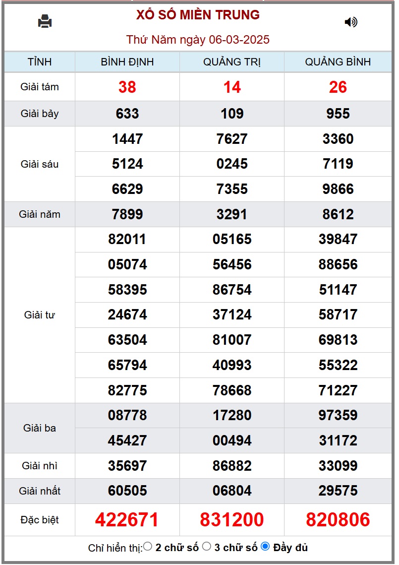 XSMT 7/3 - Kết quả xổ số miền Trung hôm nay 7/3/2025 - KQXSMT ngày 7/3- Ảnh 2.