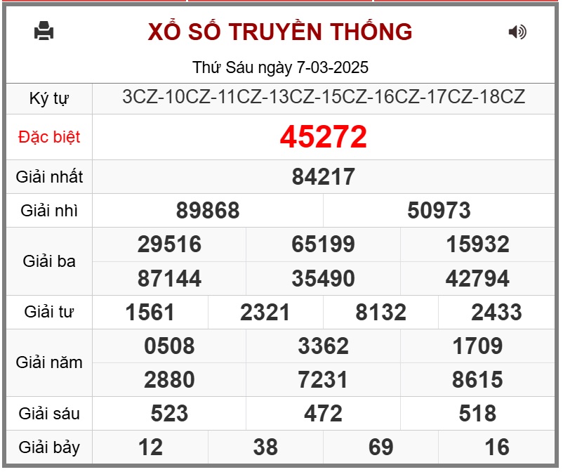 XSMB 17/3 - Kết quả xổ số miền Bắc hôm nay 17/3/2025 - KQXSMB ngày 17/3- Ảnh 11.