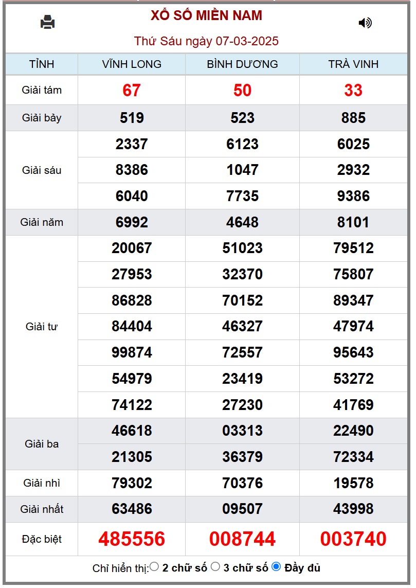 XSMN 16/3 - Kết quả xổ số miền Nam hôm nay 16/3/2025 - KQXSMN ngày 16/3- Ảnh 10.