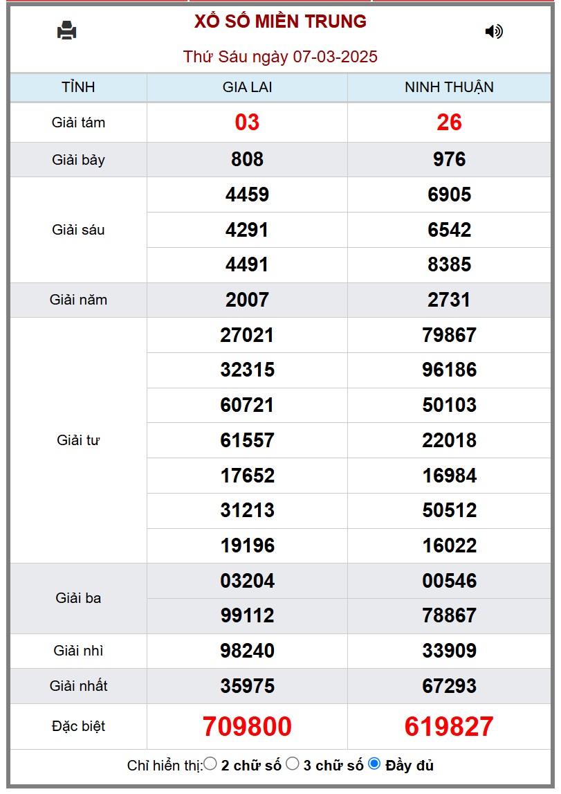 XSMT 22/3 - Kết quả xổ số miền Trung hôm nay 22/3/2025 - KQXSMT ngày 22/3- Ảnh 16.