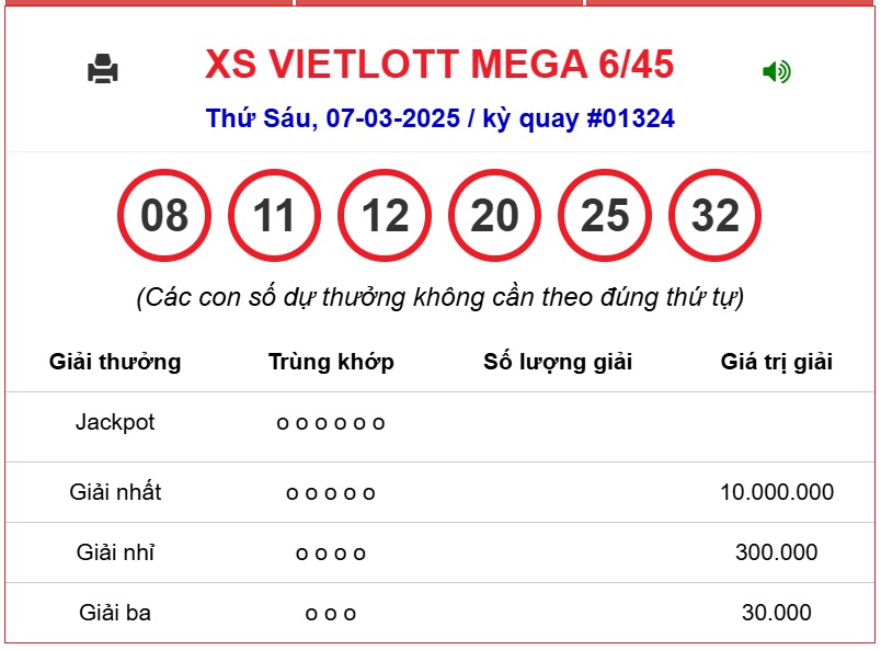 Vietlott 18/3 - Kết quả xổ số Vietlott hôm nay 18/3/2025 - Xổ số Power 6/55 ngày 18/3- Ảnh 25.