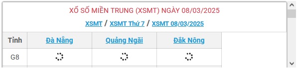 XSMT 8/3 - Kết quả xổ số miền Trung hôm nay 8/3/2025 - KQXSMT ngày 8/3- Ảnh 1.