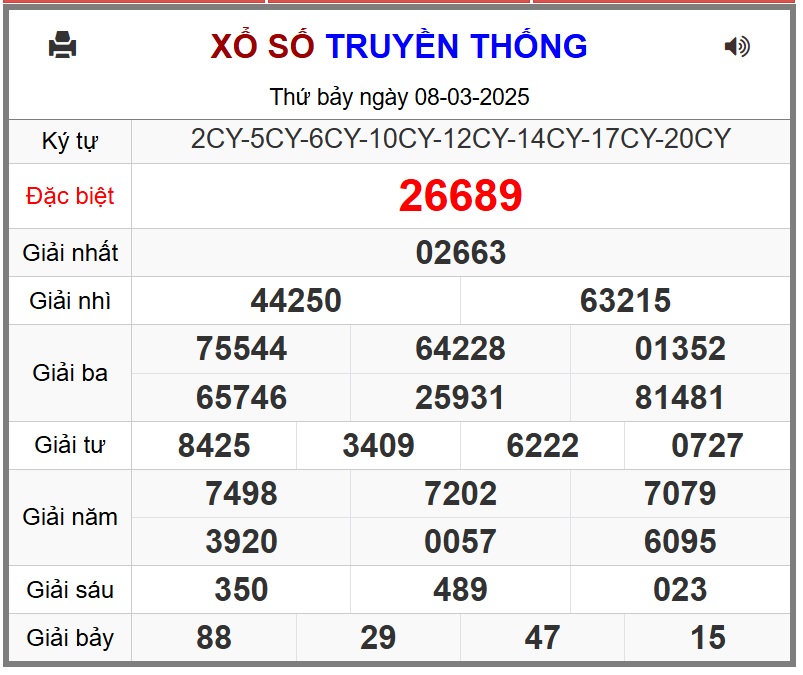 XSMB 9/3 - Kết quả xổ số miền Bắc hôm nay 9/3/2025 - KQXSMB ngày 9/3- Ảnh 2.