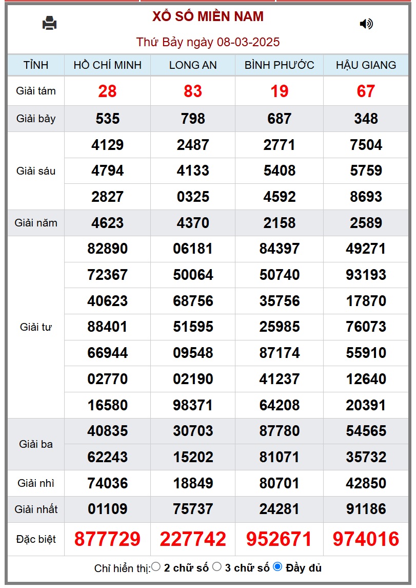 XSMN 9/3 - Kết quả xổ số miền Nam hôm nay 9/3/2025 - KQXSMN ngày 9/3- Ảnh 2.