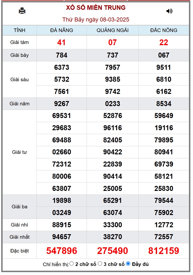 XSMT 9/3 - Kết quả xổ số miền Trung hôm nay 9/3/2025 - KQXSMT ngày 9/3- Ảnh 2.