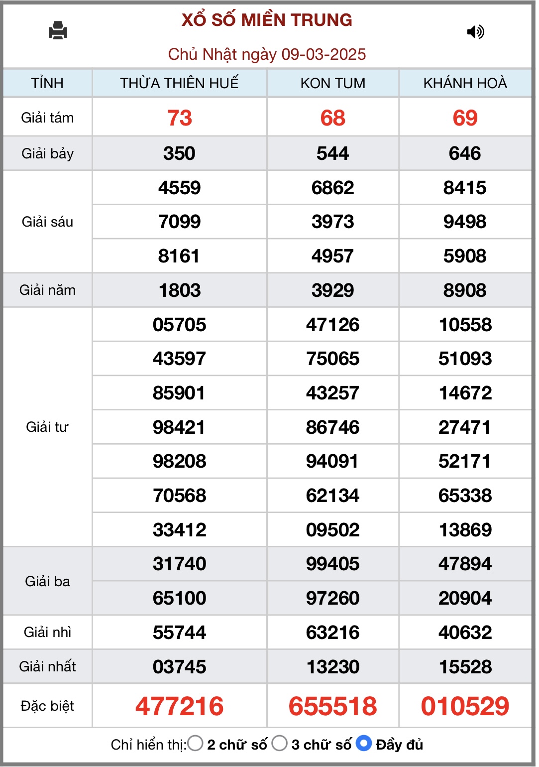 XSMT 13/3 - Kết quả xổ số miền Trung hôm nay 13/3/2025 - KQXSMT ngày 13/3- Ảnh 5.