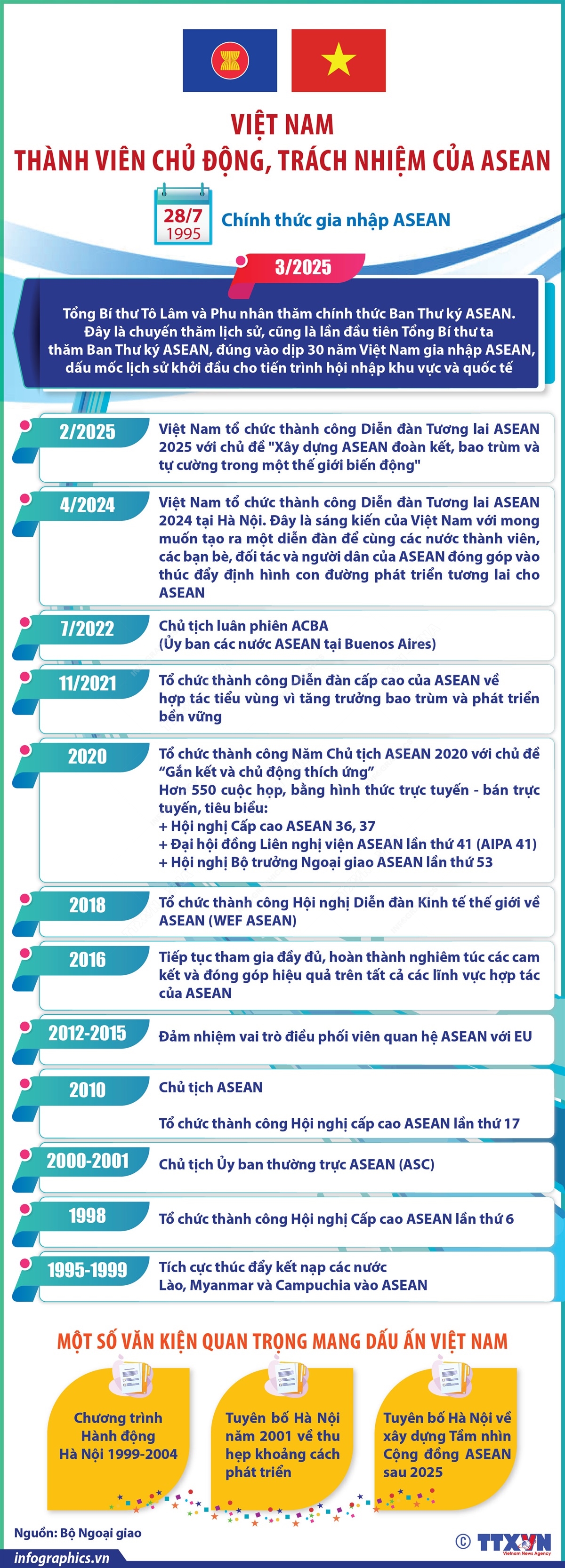 Việt Nam là thành viên chủ động, trách nhiệm của ASEAN- Ảnh 1.