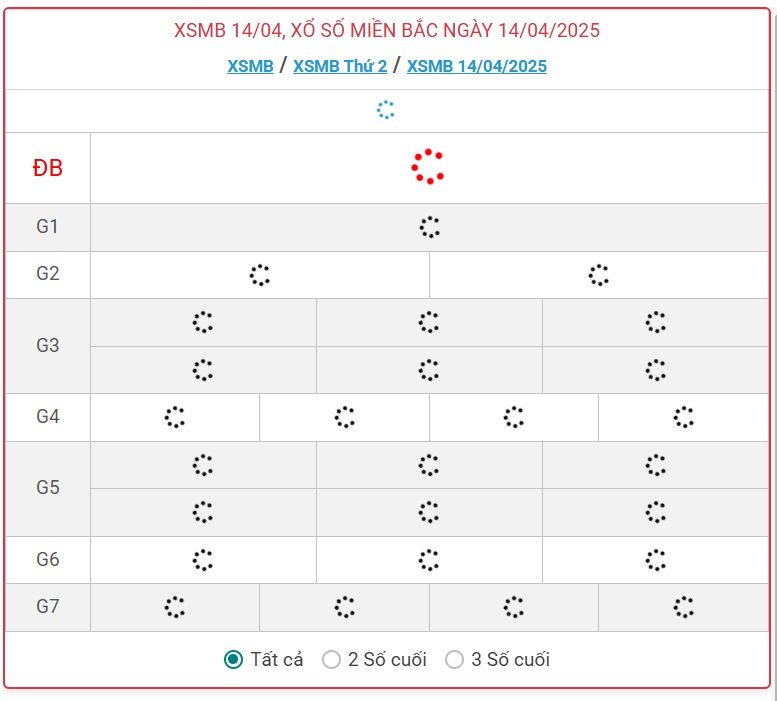 XSMB 14/4 - Kết quả xổ số miền Bắc hôm nay 14/4/2025 - KQXSMB ngày 14/4- Ảnh 1.
