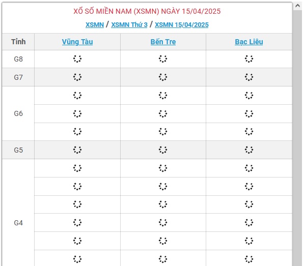 XSMN 15/4 - Kết quả xổ số miền Nam hôm nay 15/4/2025 - KQXSMN ngày 15/4- Ảnh 1.