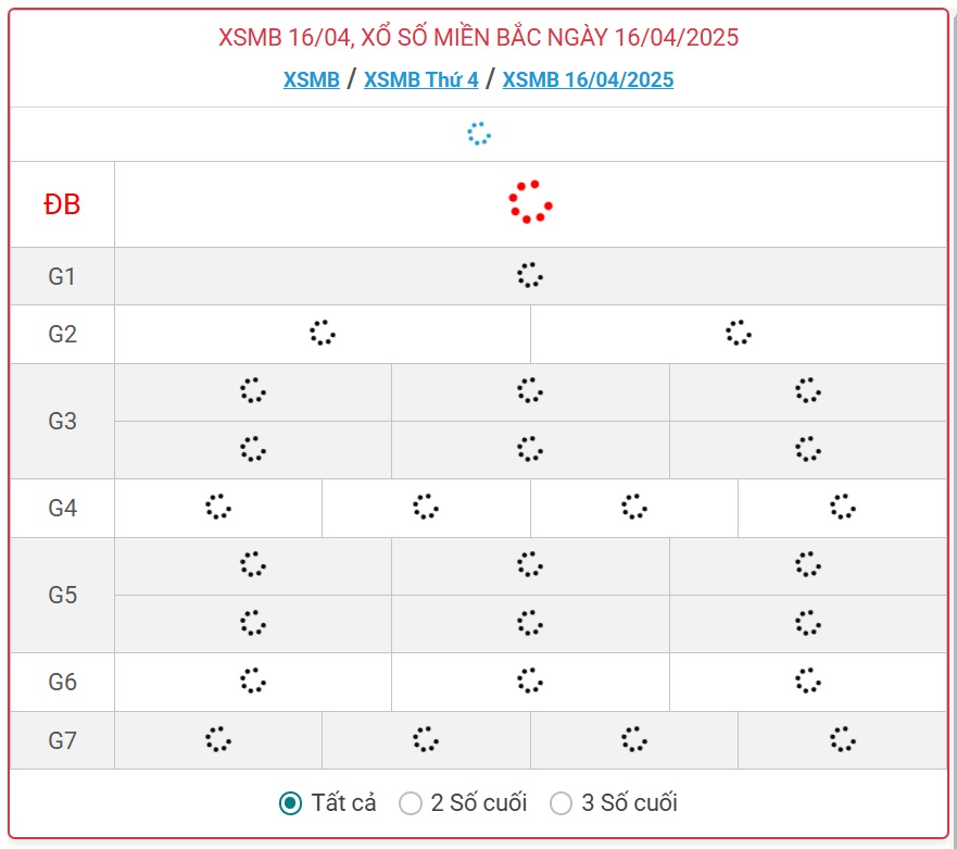 Kết quả xổ số miền Bắc hôm nay Thứ 4 ngày 16/4/2025 - KQXSMB ngày 16/4- Ảnh 1.
