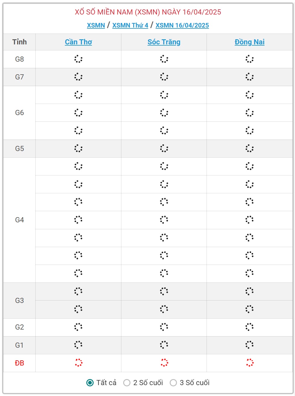 Kết quả xổ số miền Nam hôm nay Thứ 4 ngày 16/4/2025 - KQXSMN ngày 16/4- Ảnh 1.