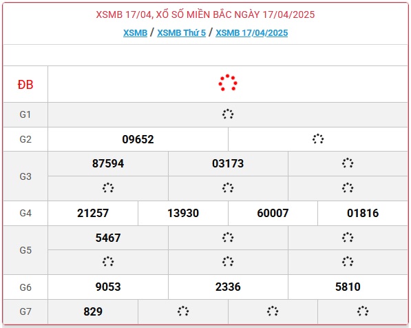 Trực tiếp kết quả xổ số miền Bắc hôm nay ngày 17/4/2025 - XSMB 17/4- Ảnh 1.